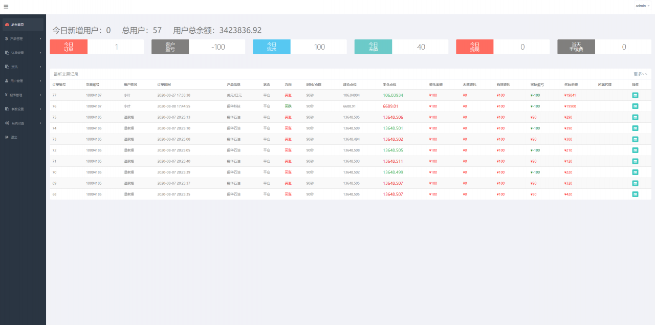 图片[4]-【振华科技石油股票微盘码】最新亲测修复版全套源码+石油重工股票微盘+外汇可风控+K线完美+对接免签支付接口+视频教程-1688n - 1688呢