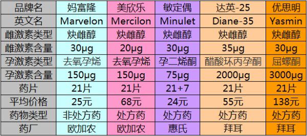 图片[2]-避孕不止安全套，17种避孕方法了解一下好兄弟们-1688n - 1688呢