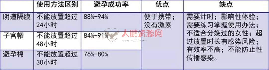 图片[12]-避孕不止安全套，17种避孕方法了解一下好兄弟们-1688n - 1688呢