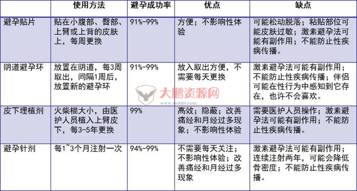 图片[11]-避孕不止安全套，17种避孕方法了解一下好兄弟们-1688n - 1688呢