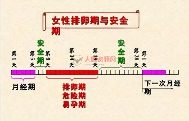 图片[6]-避孕不止安全套，17种避孕方法了解一下好兄弟们-1688n - 1688呢