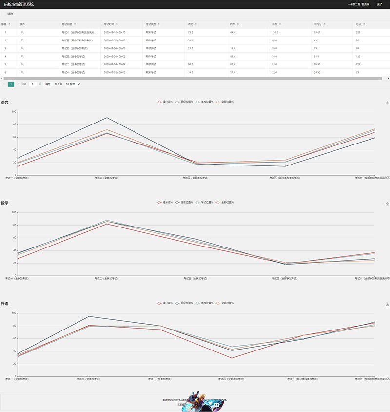 图片[2]-ThinkPHP6内核学生成绩管理系统源码-1688n - 1688呢